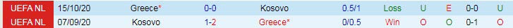 Nhận định, soi kèo Kosovo vs Hy Lạp, 1h45 ngày 6/9 - Ảnh 3