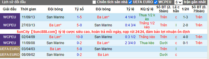 Nhận định, soi kèo San Marino vs Ba Lan, 1h45 ngày 6/9 - Ảnh 4