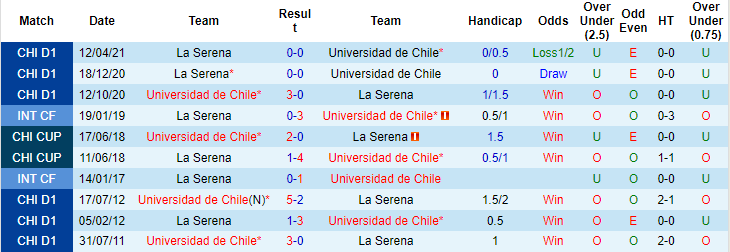 Nhận định, soi kèo Univ de Chile vs La Serena, 6h ngày 7/9 - Ảnh 3