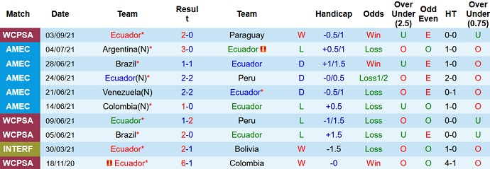 Nhận định, soi kèo Ecuador vs Chile, 4h00 ngày 6/9 - Ảnh 2