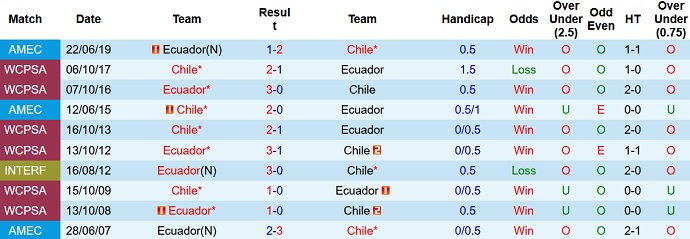 Nhận định, soi kèo Ecuador vs Chile, 4h00 ngày 6/9 - Ảnh 3