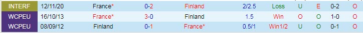 Nhận định, soi kèo Pháp vs Phần Lan, 1h45 ngày 8/9 - Ảnh 3