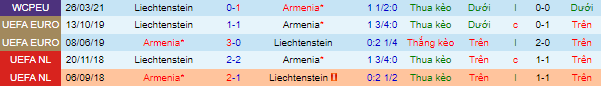 Nhận định, soi kèo Armenia vs Liechtenstein, 23h ngày 8/9 - Ảnh 1