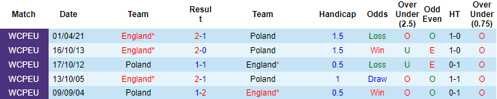 Nhận định, soi kèo Ba Lan vs Anh, 1h45 ngày 9/9 - Ảnh 3