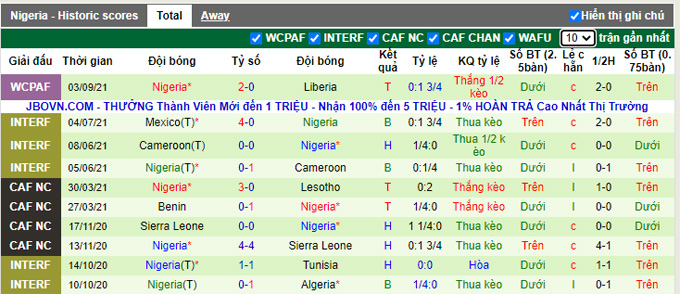 Nhận định, soi kèo Cape Verde vs Nigeria, 23h ngày 7/9 - Ảnh 2