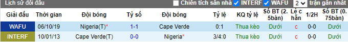 Nhận định, soi kèo Cape Verde vs Nigeria, 23h ngày 7/9 - Ảnh 3