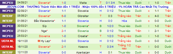 Nhận định, soi kèo Croatia vs Slovenia, 1h45 ngày 8/9 - Ảnh 3