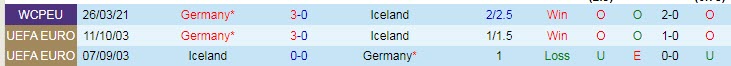 Nhận định, soi kèo Iceland vs Đức, 1h45 ngày 9/9 - Ảnh 3