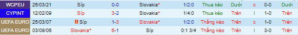 Nhận định, soi kèo Slovakia vs Síp, 1h45 ngày 8/9 - Ảnh 1