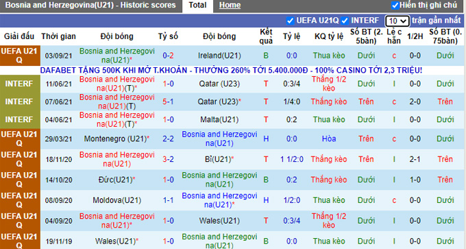 Nhận định, soi kèo U21 Bosnia-Herzeg vs U21 Thụy Điển, 21h30 ngày 7/9 - Ảnh 1