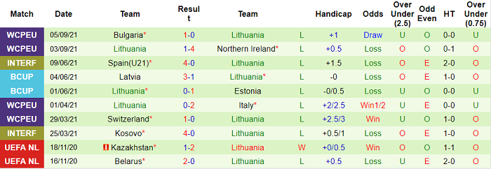 Nhận định, soi kèo Italia vs Lithuania, 1h45 ngày 9/9 - Ảnh 2
