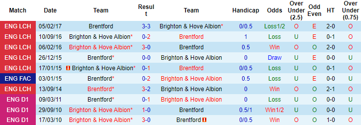 Nhận định, soi kèo Brentford vs Brighton, 21h ngày 11/9 - Ảnh 3