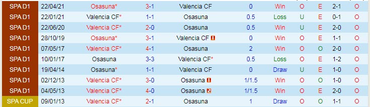 Nhận định, soi kèo Osasuna vs Valencia, 21h15 ngày 12/9 - Ảnh 3