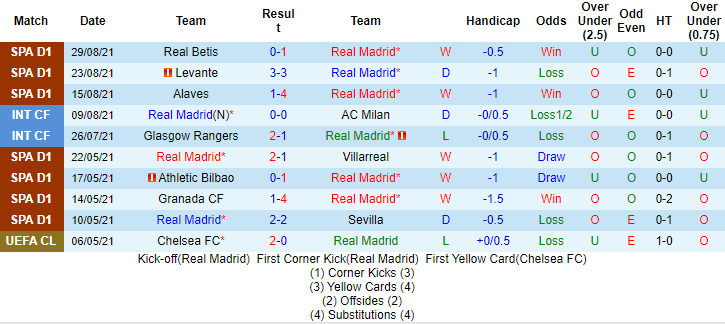 Nhận định, soi kèo Real Madrid vs Celta Vigo, 2h ngày 13/9 - Ảnh 1
