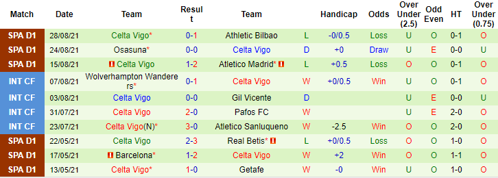 Nhận định, soi kèo Real Madrid vs Celta Vigo, 2h ngày 13/9 - Ảnh 2