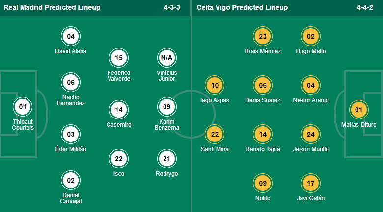 Nhận định, soi kèo Real Madrid vs Celta Vigo, 2h ngày 13/9 - Ảnh 4