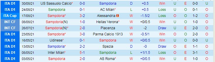 Nhận định, soi kèo Sampdoria vs Inter Milan, 17h30 ngày 12/9 - Ảnh 1