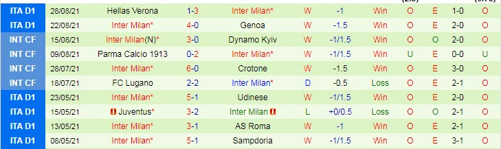 Nhận định, soi kèo Sampdoria vs Inter Milan, 17h30 ngày 12/9 - Ảnh 2