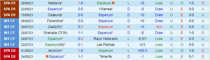Soi bảng dự đoán tỷ số chính xác Espanyol vs Atletico Madrid, 19h ngày 12/9 - Ảnh 2