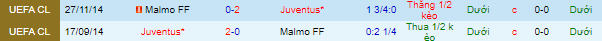 Nhận định, soi kèo Malmo vs Juventus, 2h ngày 15/9 - Ảnh 1