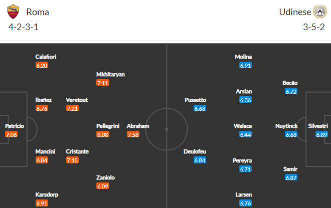 Biến động tỷ lệ kèo Roma vs Udinese, 1h45 ngày 24/9 - Ảnh 3