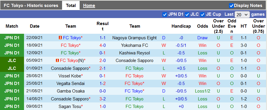 Nhận định, soi kèo FC Tokyo vs Urawa Red Diamonds, 12h00 ngày 25/9 - Ảnh 1