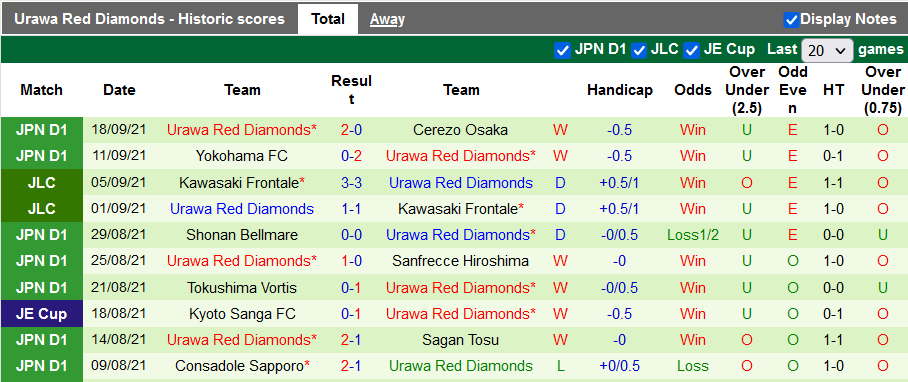 Nhận định, soi kèo FC Tokyo vs Urawa Red Diamonds, 12h00 ngày 25/9 - Ảnh 2