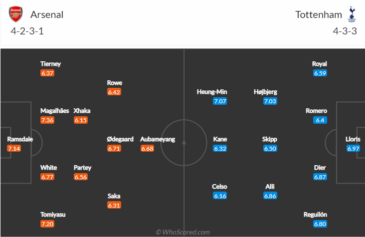 Dự đoán Arsenal vs Tottenham (22h30 26/9) bởi Giuseppe Muro - Ảnh 4