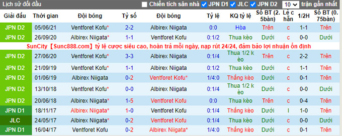 Nhận định, soi kèo Albirex Niigata vs Ventforet Kofu, 12h00 ngày 25/9 - Ảnh 3