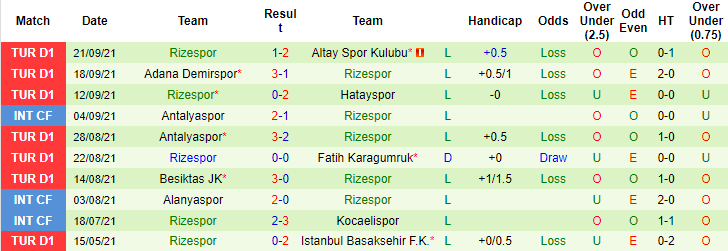 Nhận định, soi kèo Istanbul Basaksehir vs Rizespor, 20h ngày 26/9 - Ảnh 2