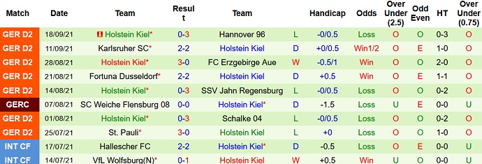 Nhận định, soi kèo Paderborn vs Holstein Kiel, 18h30 ngày 25/9 - Ảnh 4