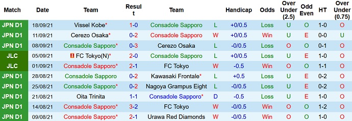 Soi kèo phạt góc Consadole Sapporo vs Sanfrecce Hiroshima, 11h00 ngày 26/9 - Ảnh 2