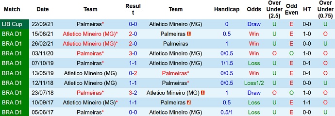 Nhận định, soi kèo Atlético Mineiro vs Palmeiras, 7h30 ngày 29/9 - Ảnh 3