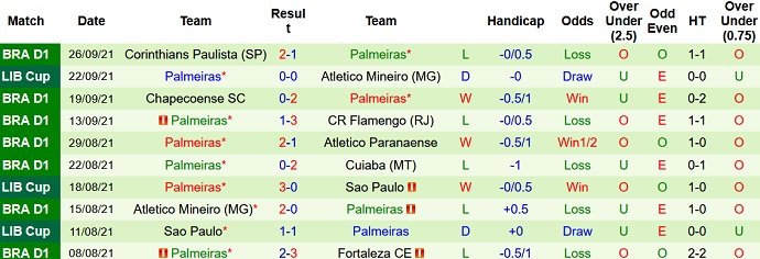 Nhận định, soi kèo Atlético Mineiro vs Palmeiras, 7h30 ngày 29/9 - Ảnh 4