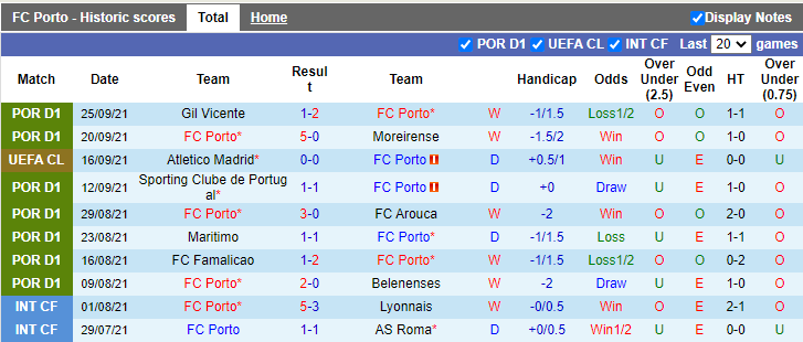 Nhận định, soi kèo Porto vs Liverpool, 2h00 ngày 29/9 - Ảnh 1