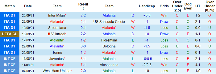 Phân tích kèo hiệp 1 Atalanta vs Young Boys, 23h45 ngày 29/9 - Ảnh 1