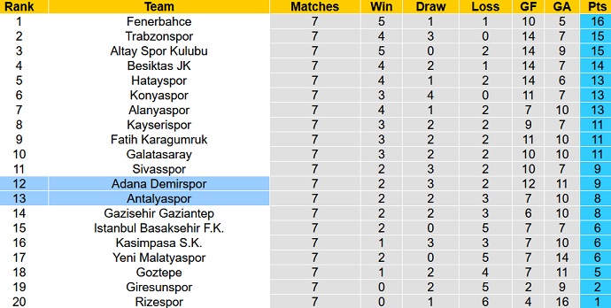 Nhận định, soi kèo Antalyaspor vs Adana Demirspor, 0h00 ngày 2/10 - Ảnh 1