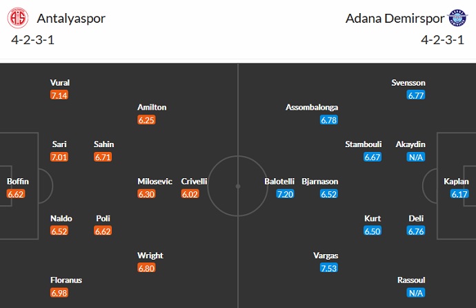 Nhận định, soi kèo Antalyaspor vs Adana Demirspor, 0h00 ngày 2/10 - Ảnh 2