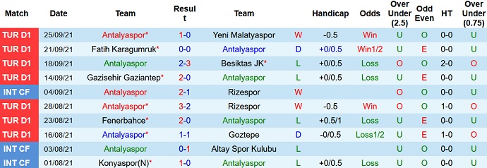 Nhận định, soi kèo Antalyaspor vs Adana Demirspor, 0h00 ngày 2/10 - Ảnh 3