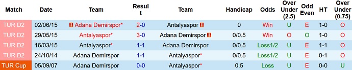 Nhận định, soi kèo Antalyaspor vs Adana Demirspor, 0h00 ngày 2/10 - Ảnh 4