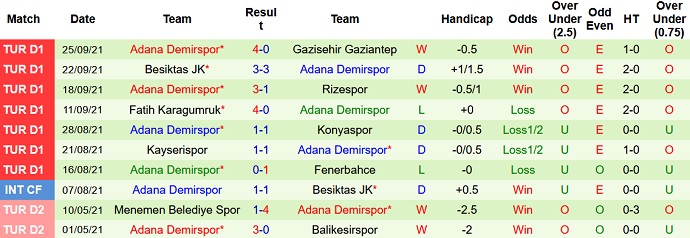 Nhận định, soi kèo Antalyaspor vs Adana Demirspor, 0h00 ngày 2/10 - Ảnh 5