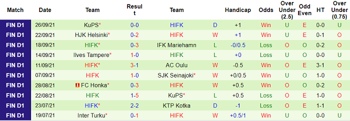 Nhận định, soi kèo Haka vs HIFK Helsinki, 22h30 ngày 30/9 - Ảnh 2