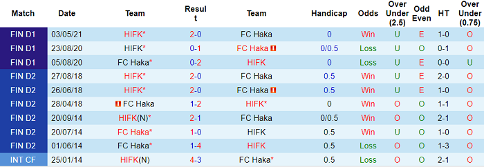 Nhận định, soi kèo Haka vs HIFK Helsinki, 22h30 ngày 30/9 - Ảnh 3