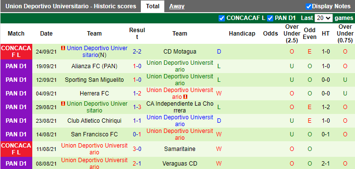 Nhận định, soi kèo Motagua vs Universitario, 9h15 ngày 1/10 - Ảnh 2