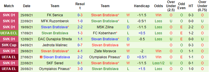 Nhận định, soi kèo PAOK vs Slovan Bratislava, 2h ngày 1/10 - Ảnh 2