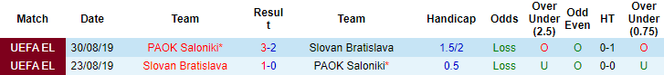 Nhận định, soi kèo PAOK vs Slovan Bratislava, 2h ngày 1/10 - Ảnh 3