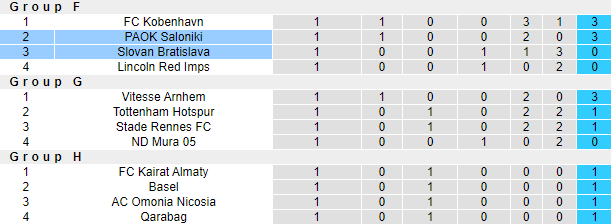 Nhận định, soi kèo PAOK vs Slovan Bratislava, 2h ngày 1/10 - Ảnh 4