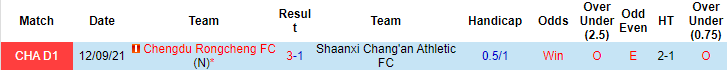 Nhận định, soi kèo Shaanxi Changan vs Chengdu Better, 14h30 ngày 30/9 - Ảnh 3