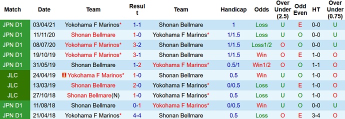 Phân tích kèo hiệp 1 Shonan Bellmare vs Yokohama F Marinos, 17h00 ngày 1/10 - Ảnh 3