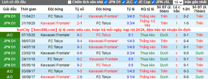 Nhận định, soi kèo Kawasaki Frontale vs FC Tokyo, 15h00 ngày 2/10 - Ảnh 3